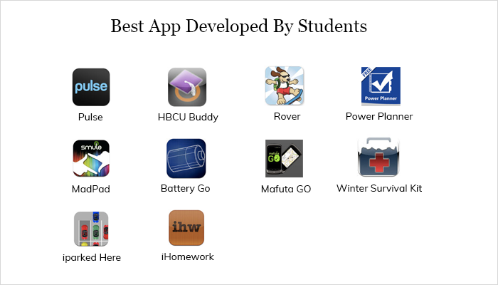 Las 10 aplicaciones más útiles desarrolladas por estudiantes de las mejores universidades 